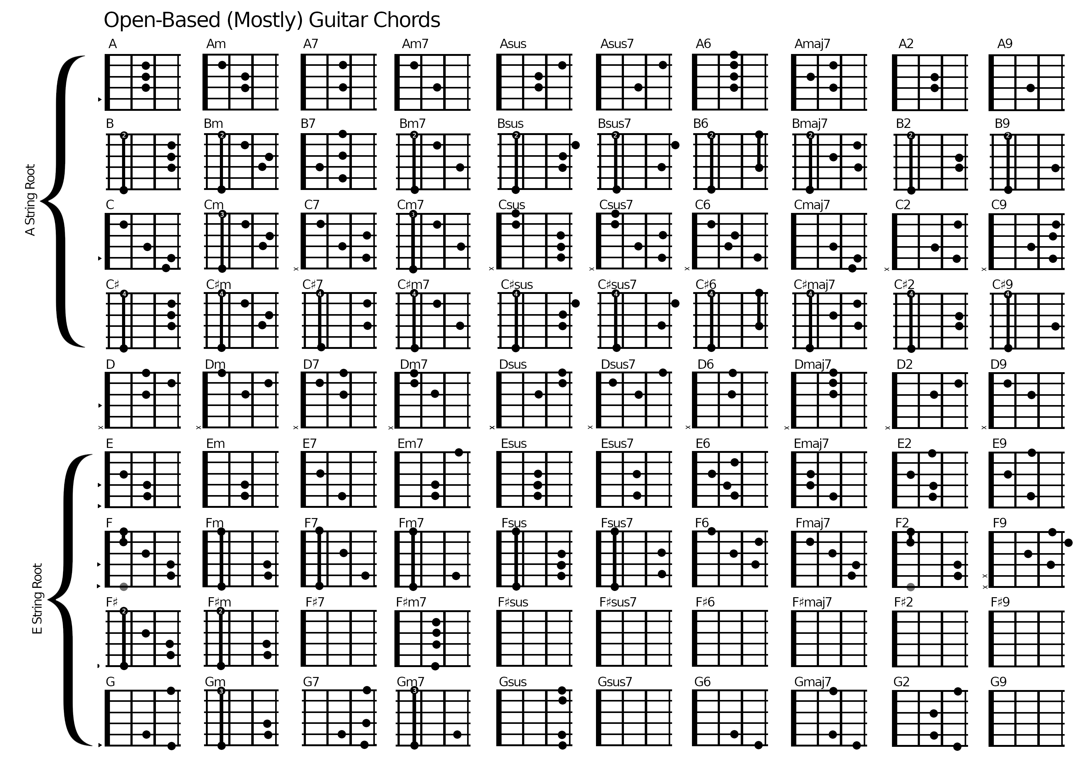 rockandroll101.caFantastic Uke Chord Finder