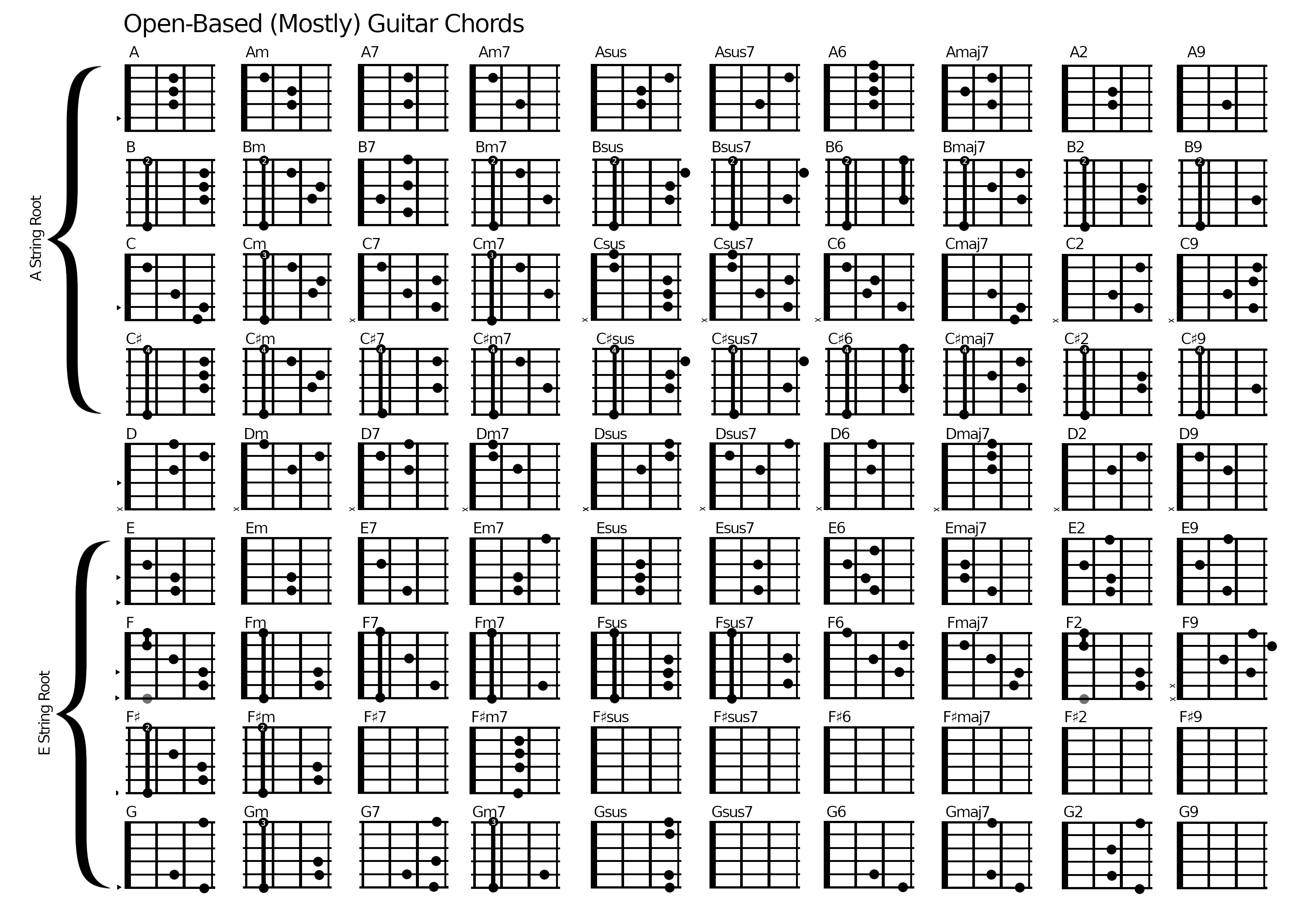 guitar chords (Dec 30 2012 21:41:24) ~ Picture Gallery